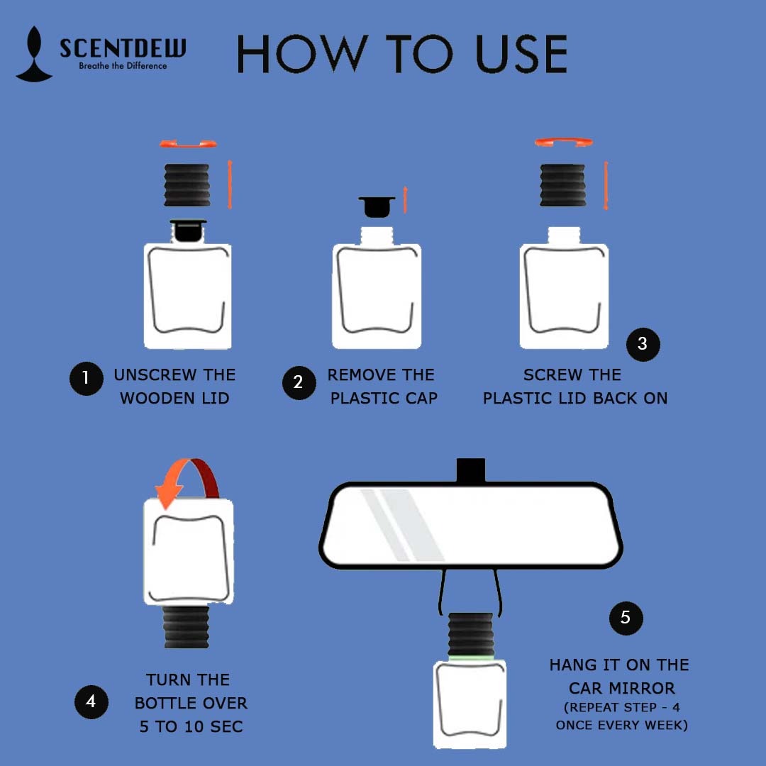 Blueberry Car Hanging Perfume by Scentdew